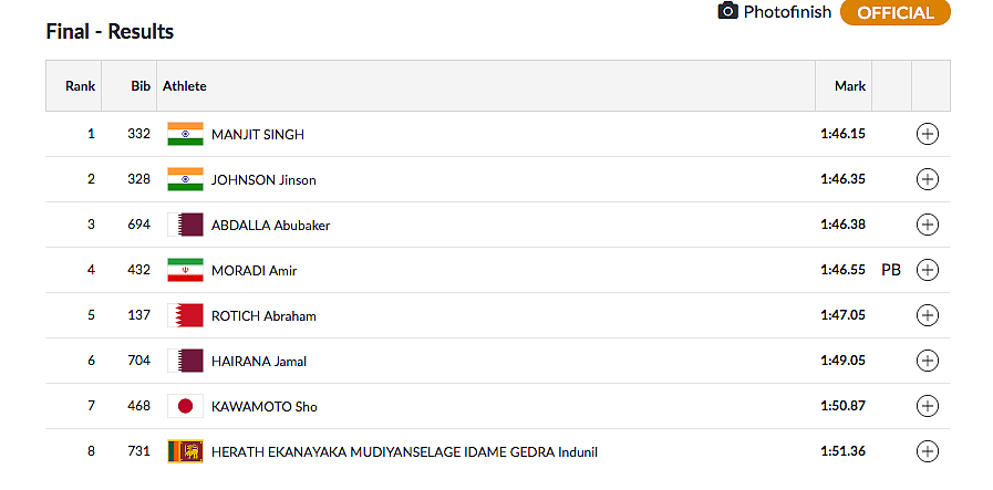 Manjit Singh Wins Gold in 800m, Jinson Bags Silver at Asiad