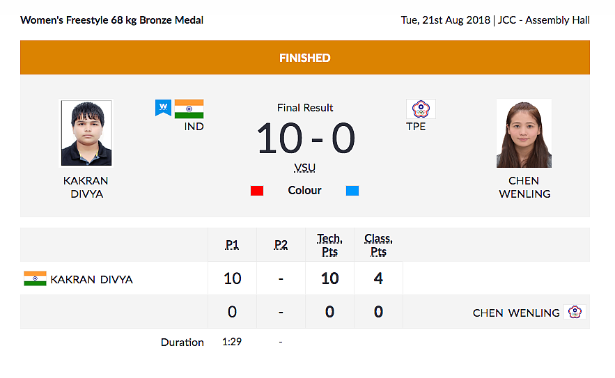 Day 3, Asian Games: 16 & 37-Year-Old Bag Gold and Silver for India