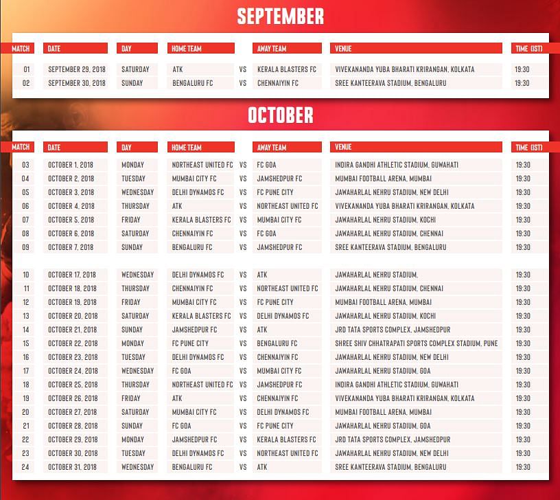 The fifth season of Hero Indian Super League will start from 29 September.