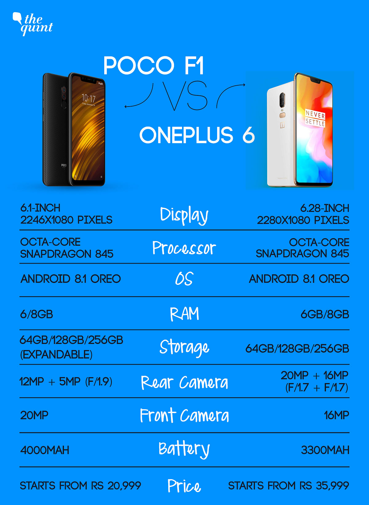 OnePlus 6 and Xiaomi Poco F1 affordable flagship phones compared. Price, features and more. 