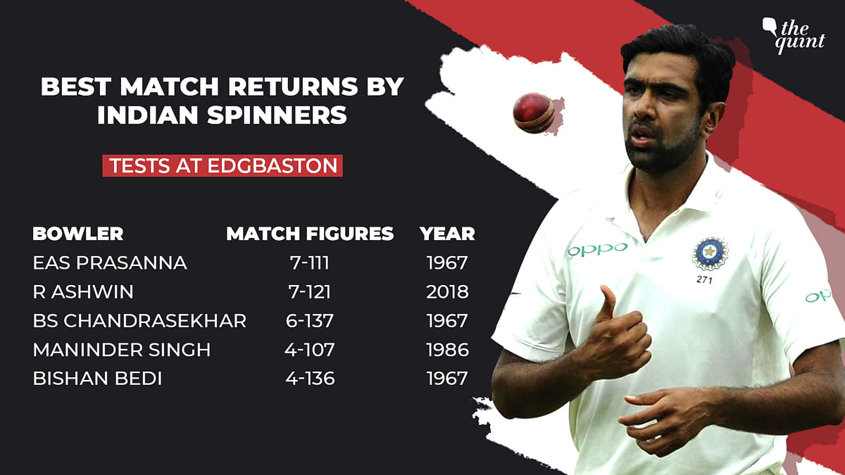 Here’s a look at Day 3 of the first Test against England through numbers.
