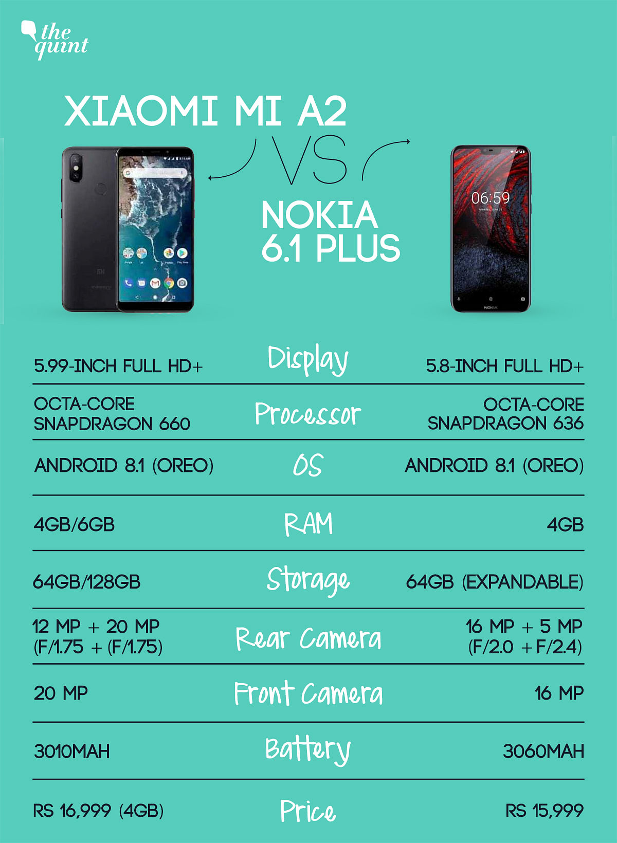 The Xiaomi Mi A2 and Nokia 6.1 Plus battle it out.  Which of them is the better Android One offering?