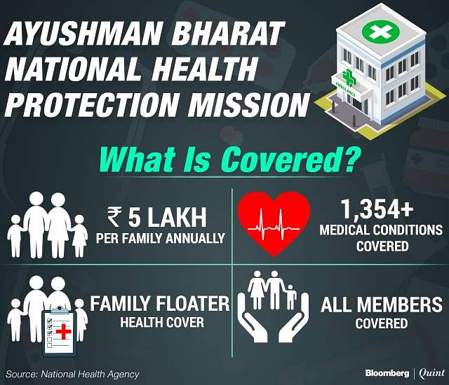 A pilot programme of India’s largest health insurance scheme was announced by PM Modi in his Independence Day speech