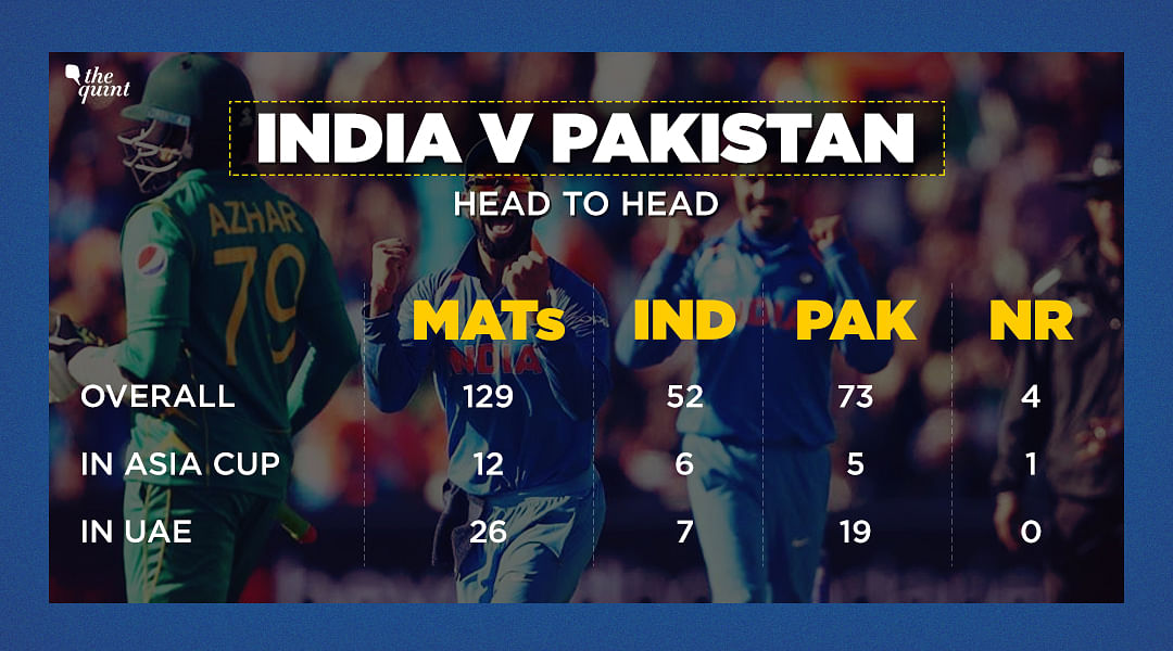 While Pakistan hold a better record over India, in recent matches India have beaten Pak in 7 of the 11 occasions.
