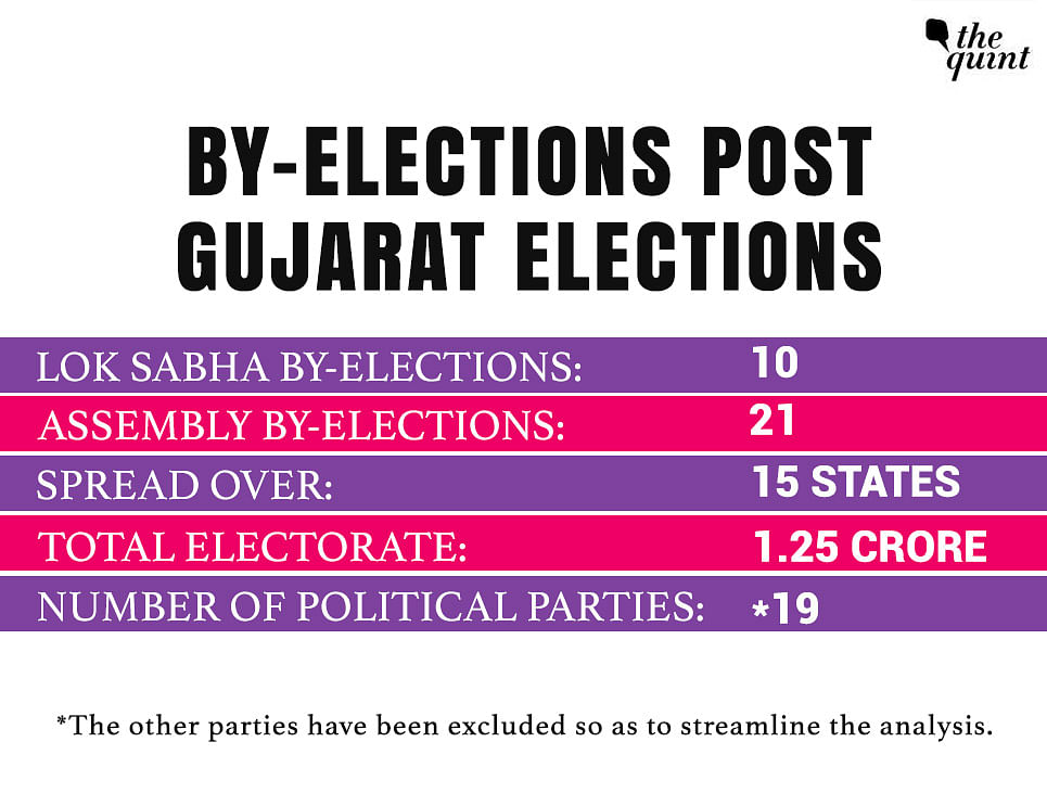 What do the recently concluded DUSU elections say about the upcoming 2019 Lok Sabha elections?
