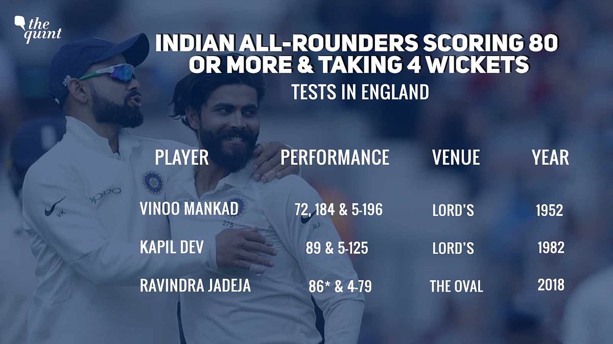 Here’s a look at Ravindra Jadeja’s performance on Day 3 of the fifth Test against England through numbers. 