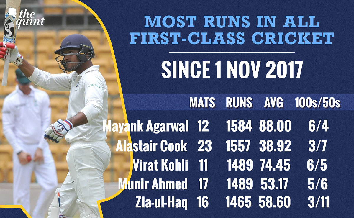Here’s a look at the recent form of the fresh faces in the Indian Test squad – Mayank Agarwal and Mohammed Siraj.