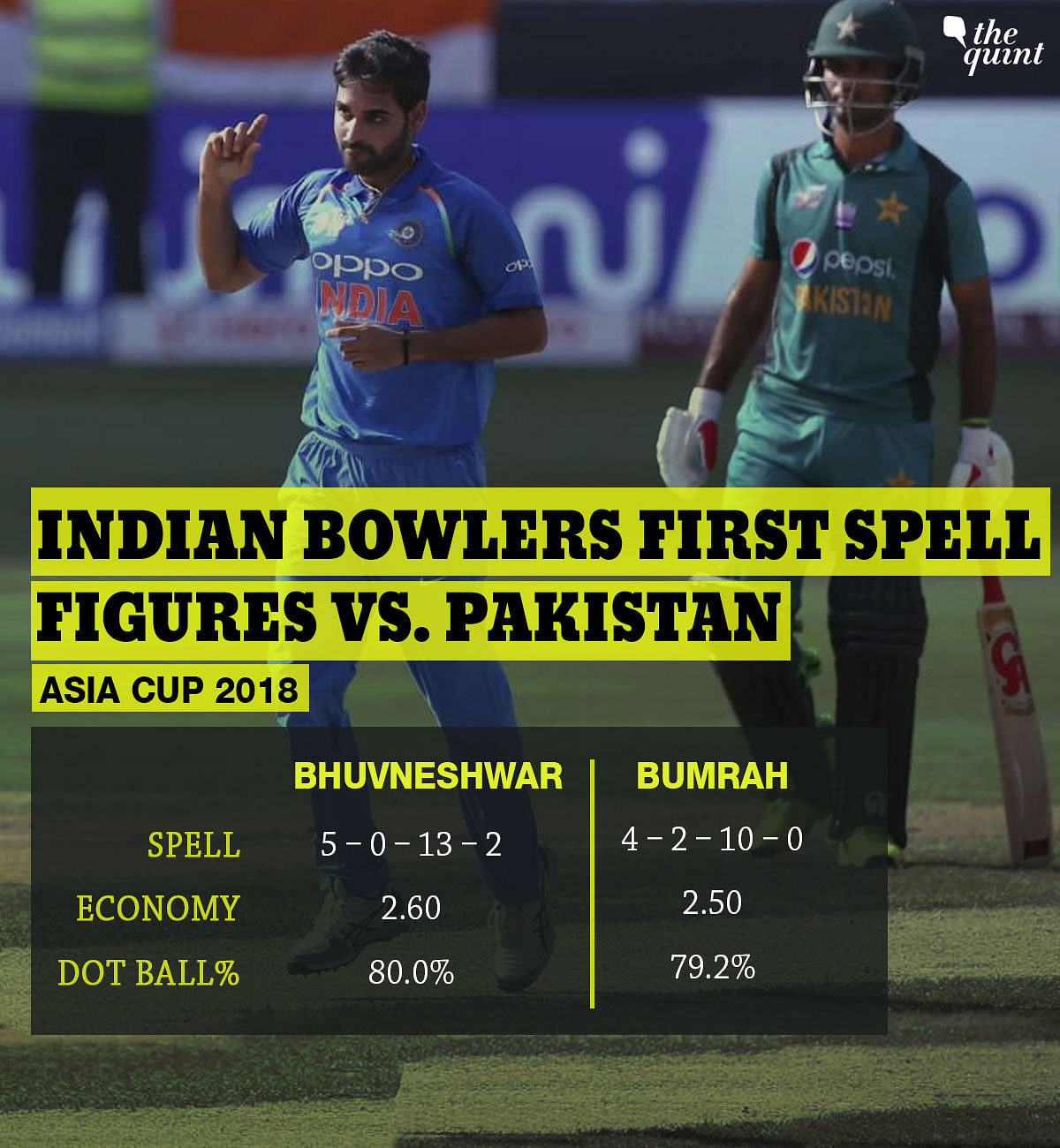 Big stats from India’s eight wicket win over Pakistan in the Asia Cup match in Dubai.