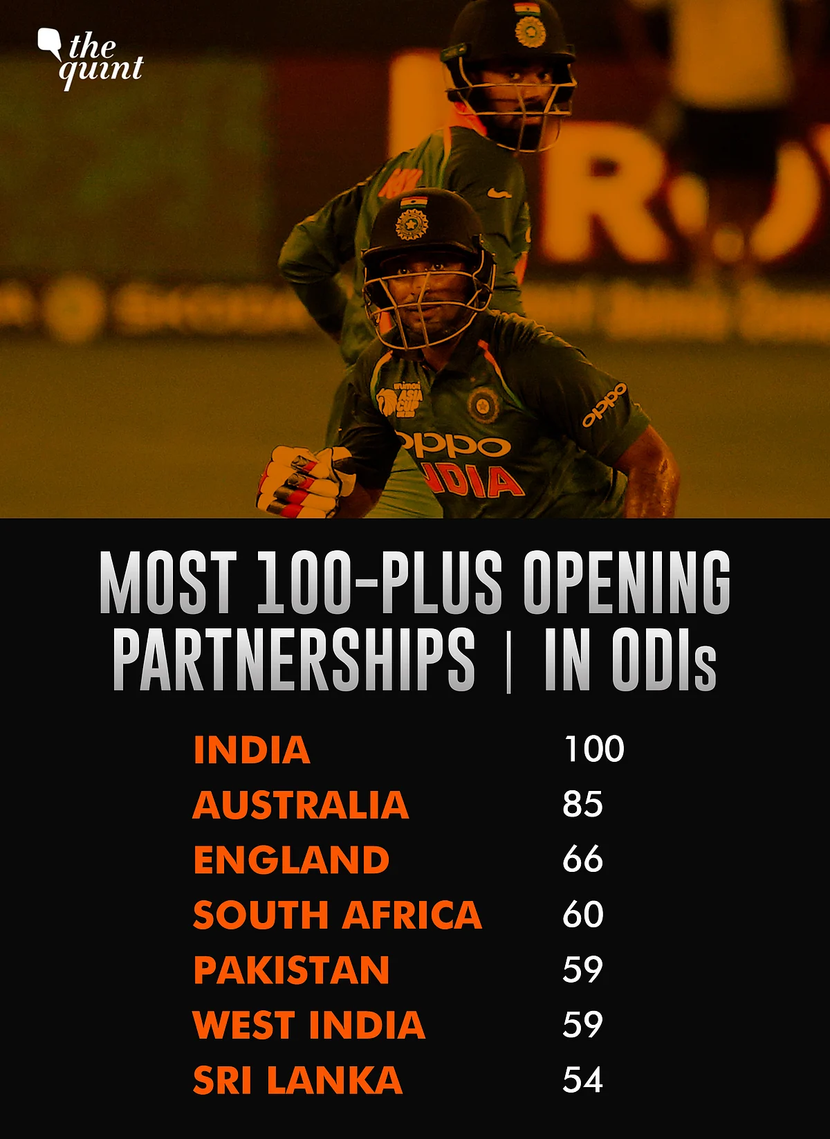 India-Afghanistan Match Ends in a Tie, First Ever in the Asia Cup!