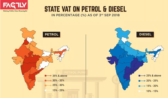 Government’s  revenue by VAT and taxes has increased by levying more taxes on petrol and diesel.