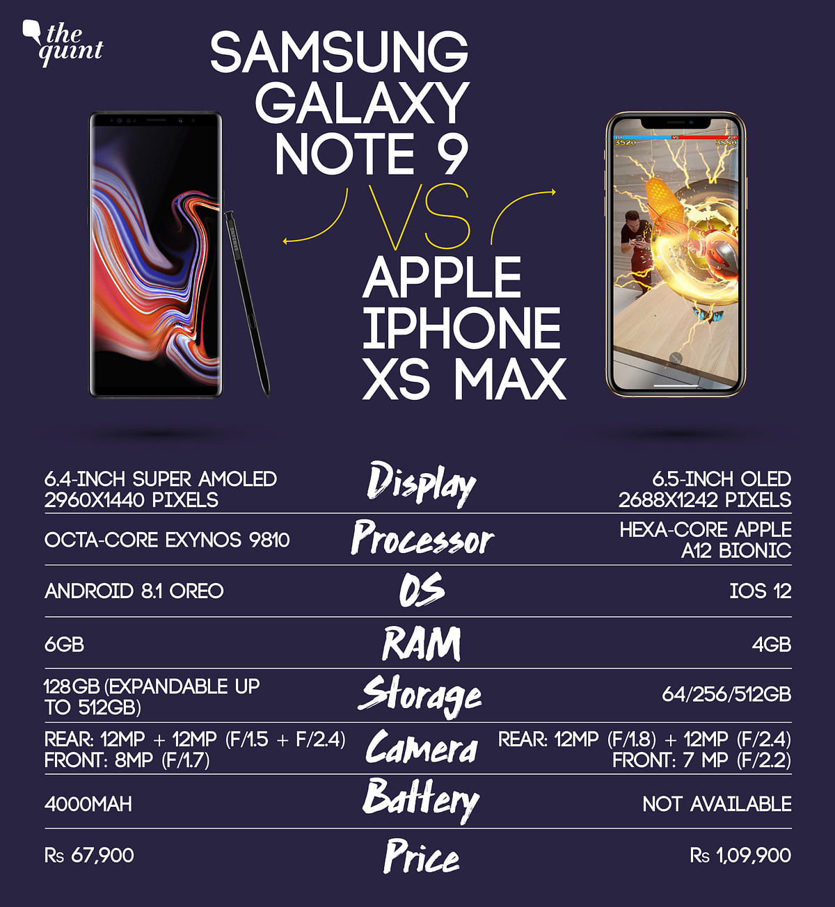The recently launched Apple iPhone XS Max  goes up against the Samsung Galaxy Note 9 this year.