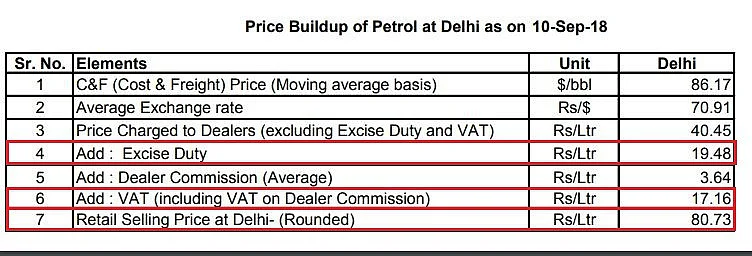 UPA-Era Bonds Responsible for No Tax Cut on Fuel? No, Here’s Why