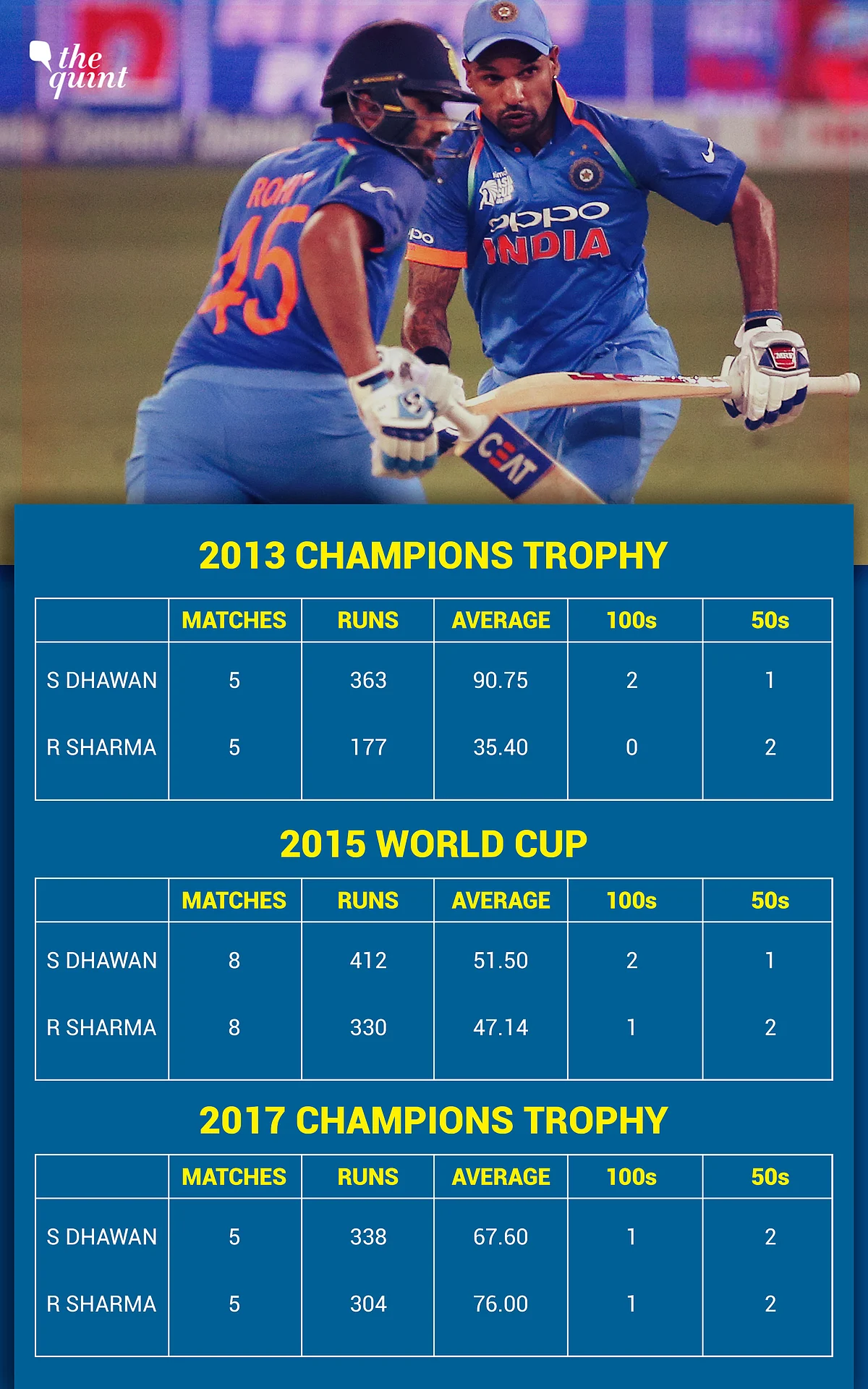 Rohit & Shikhar – One Of India’s Greatest-Ever Opening Pairs?