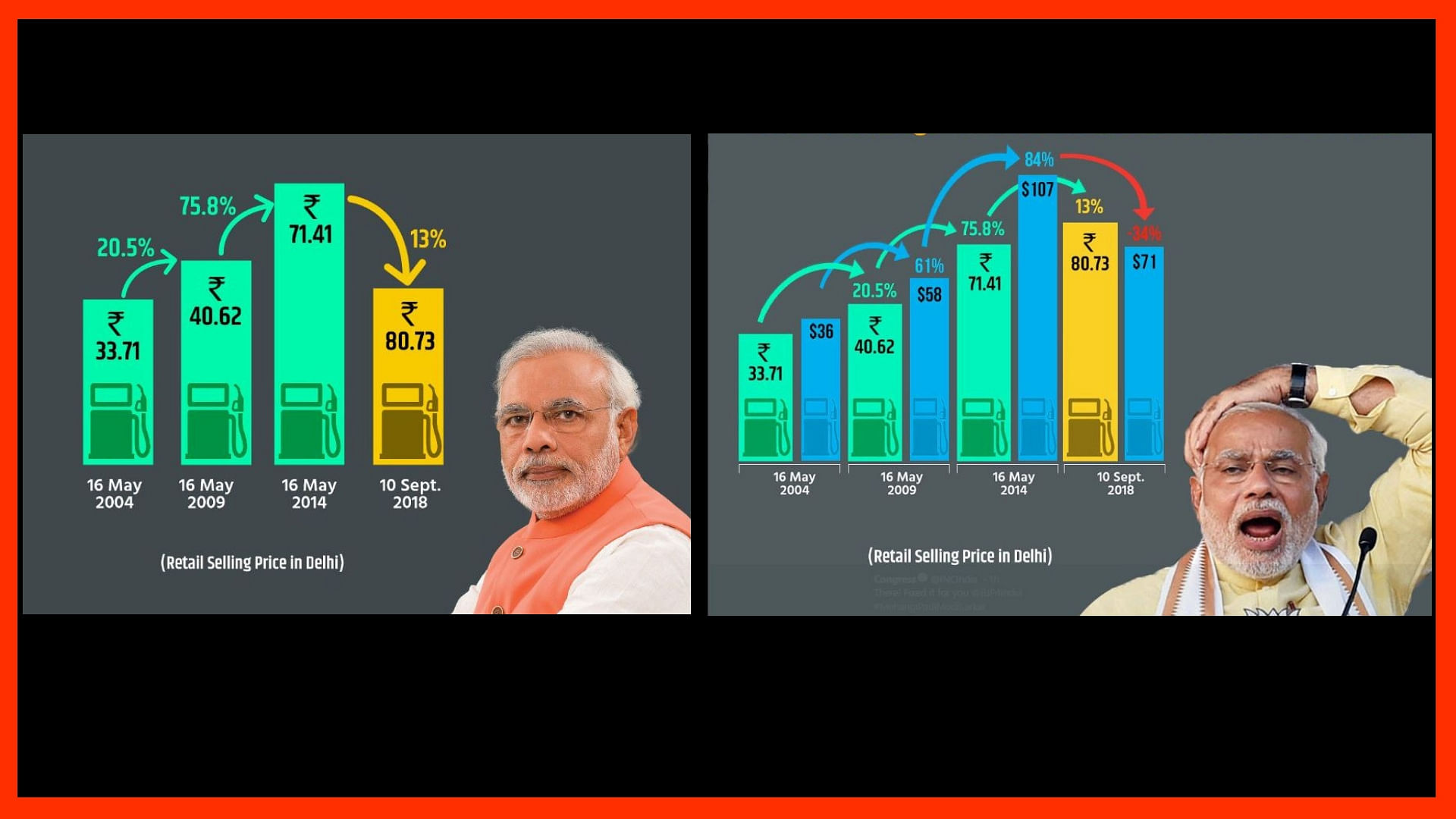 The BJP’s graphs depicted a ‘fall’ in the prices of petrol, when in reality they’ve shot up.&nbsp;