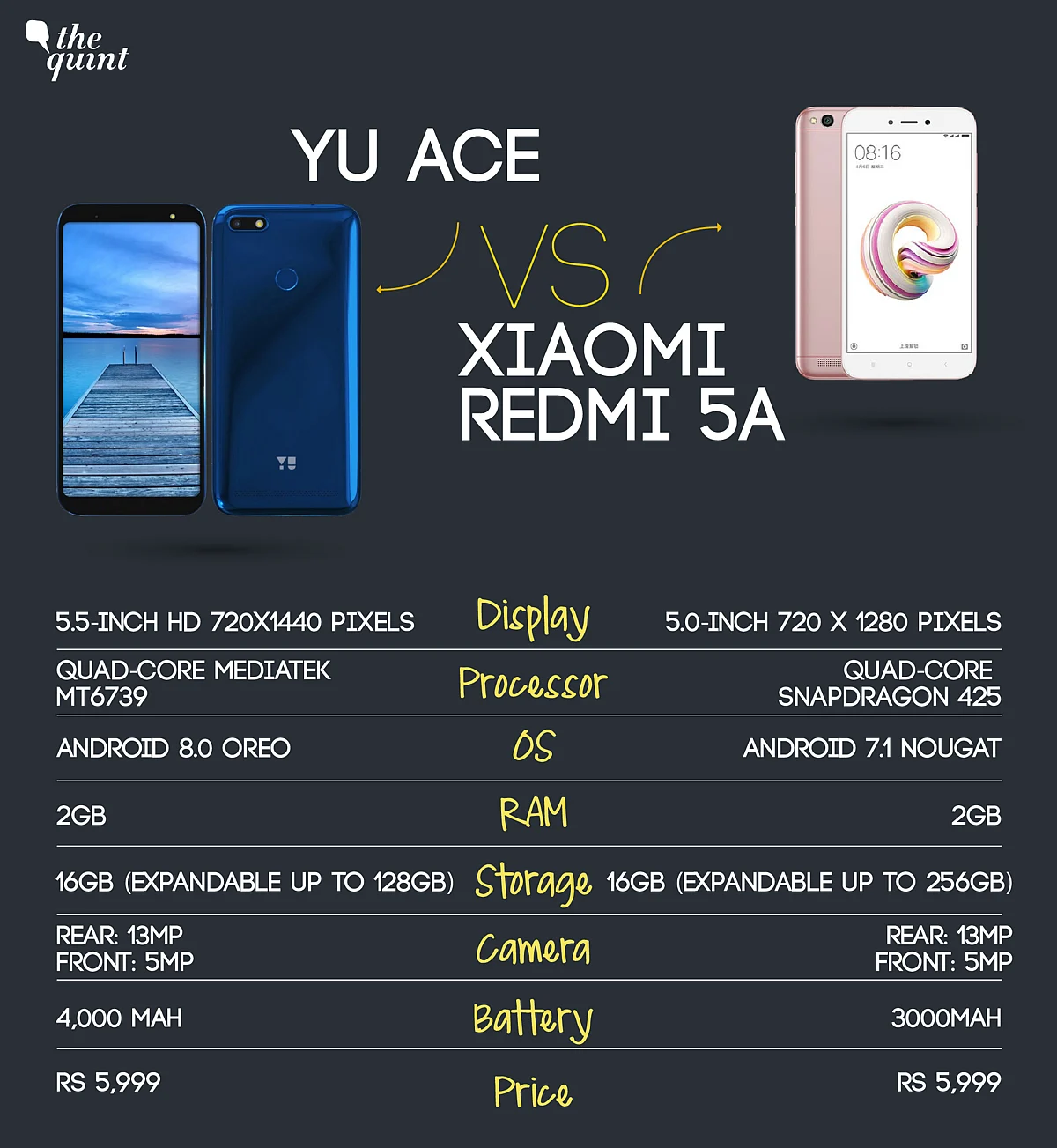 Yu Makes a Comeback With the Ace: Can It Take On Xiaomi Redmi 5A?