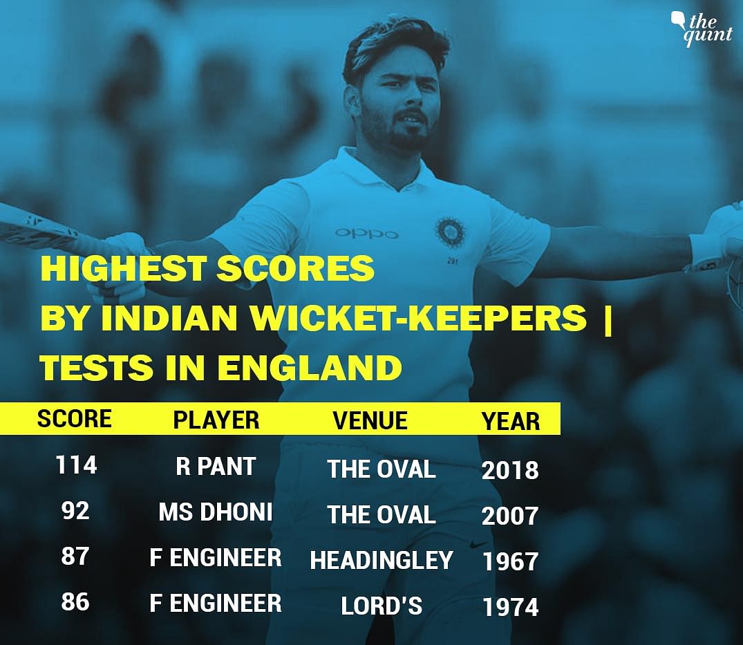 Rishabh Pant became the first Indian wicket-keeper to make a century in Tests in England.