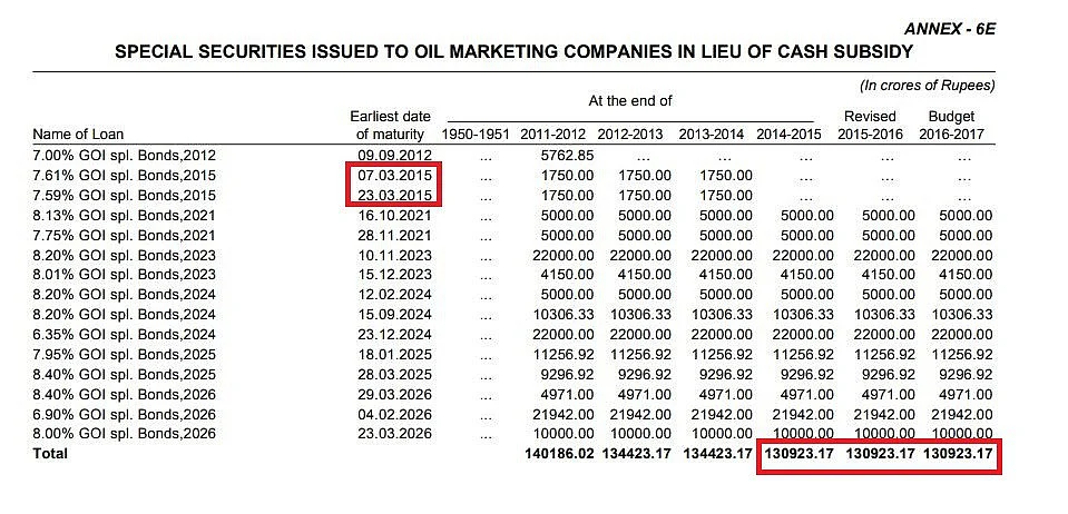 UPA-Era Bonds Responsible for No Tax Cut on Fuel? No, Here’s Why