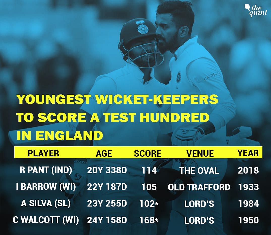 Rishabh Pant became the first Indian wicket-keeper to make a century in Tests in England.
