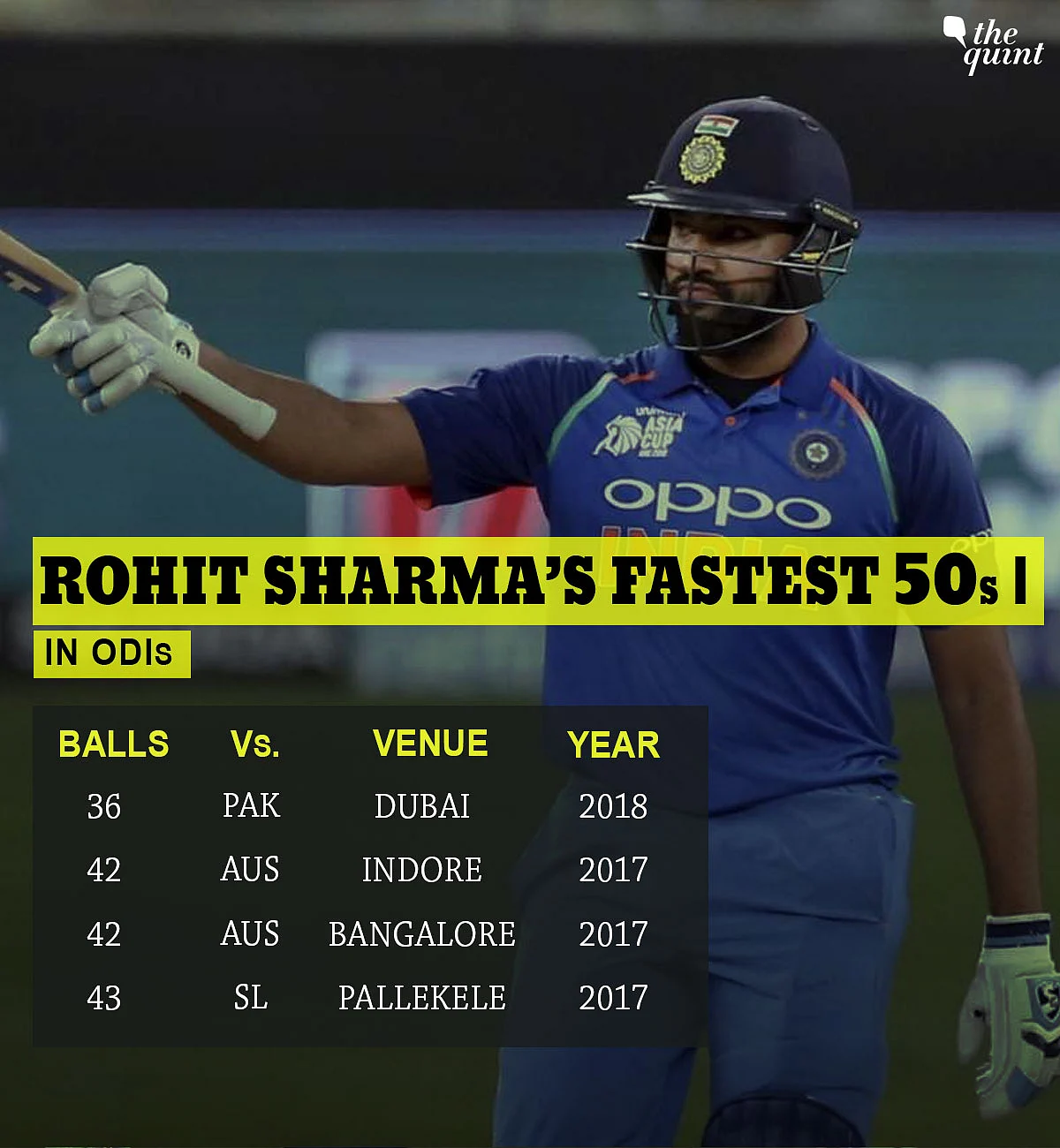 In Stats: Bhuvi & Kedar’s Magic, Rohit’s Fastest 50 Help India Win