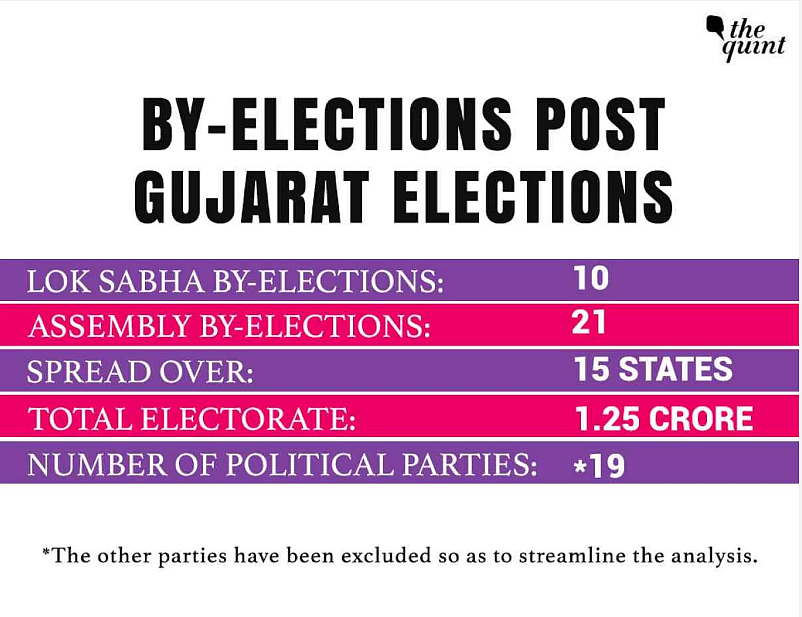Battleground 2019: What DUSU, Bypolls & ‘Peak Modi’ Indicate
