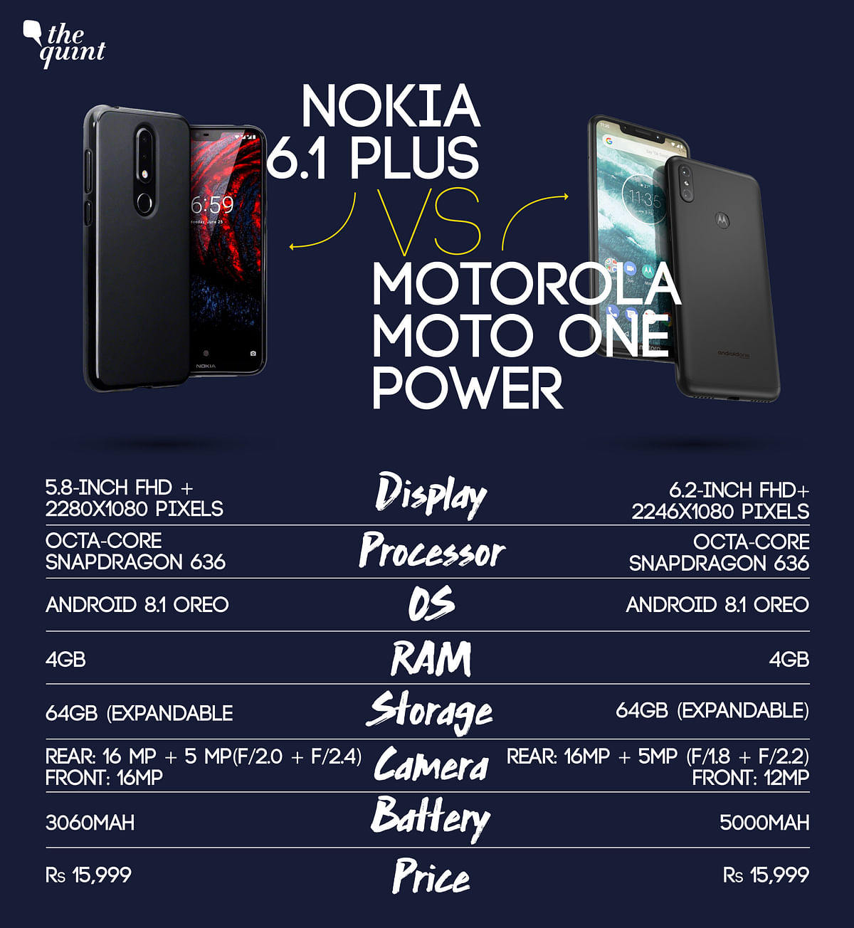 We compare the latest phones from Nokia and Motorola that run on stock Android. 