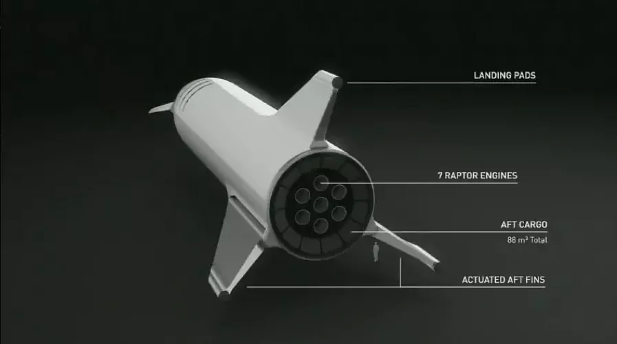 This is what the BFR could look like.