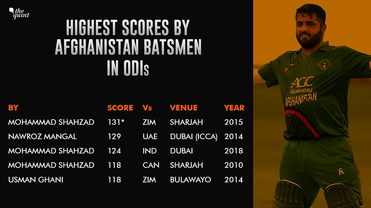 India-Afghanistan Match Ends in a Tie, First Ever in the Asia Cup!