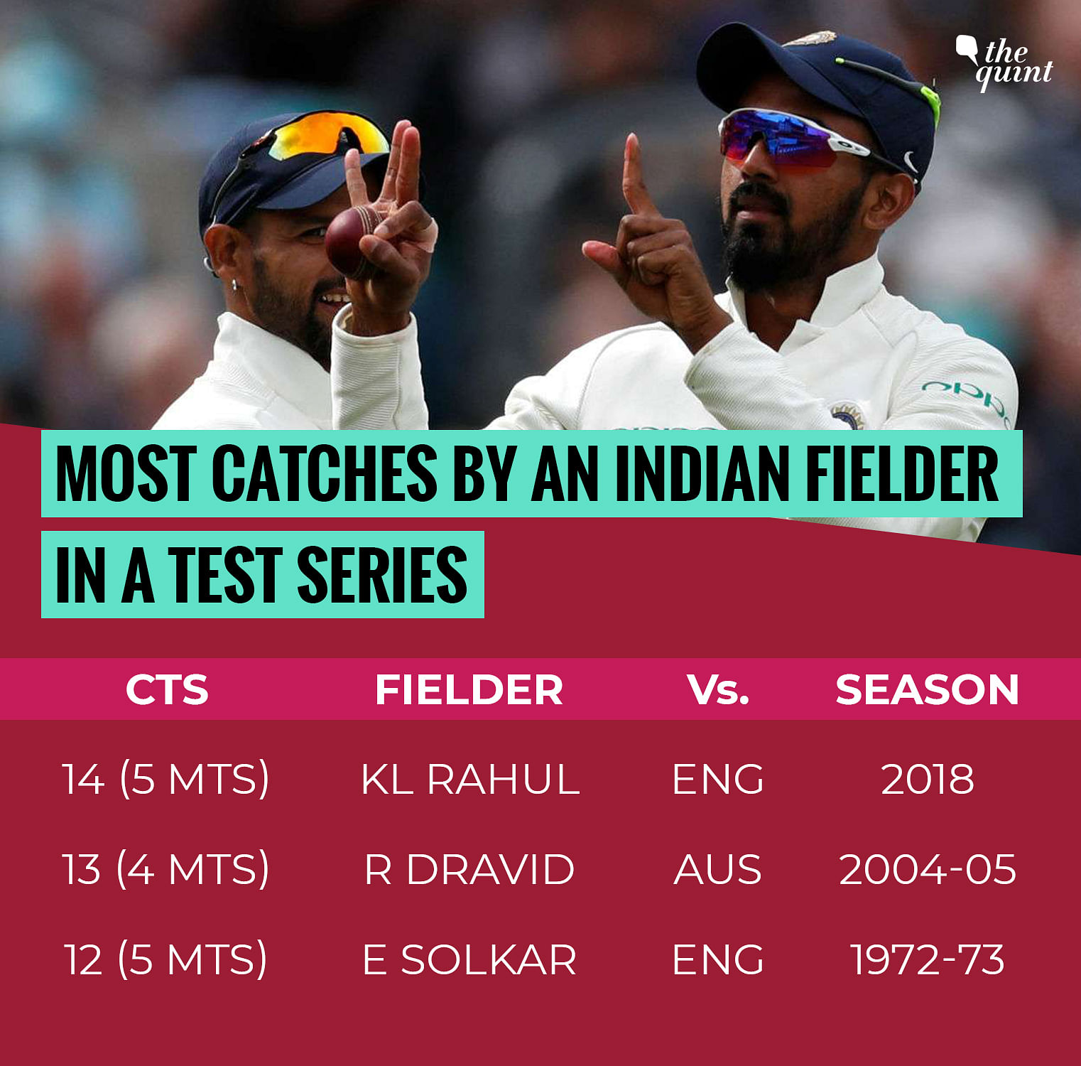 Get India Vs England 2019 Test Series Stats Gif