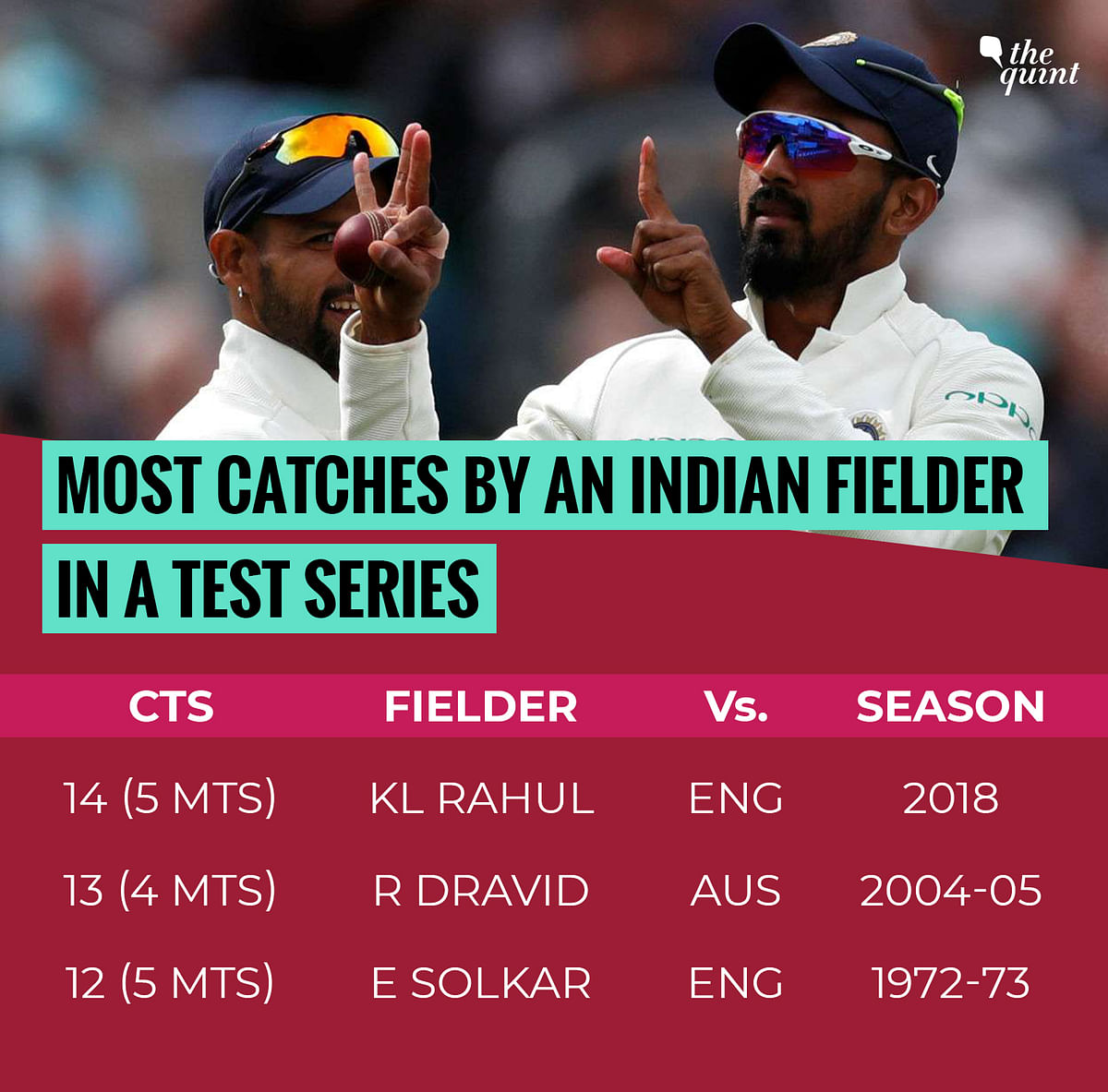 India v England Test Series Stats Wrap: Kohli v Anderson ...