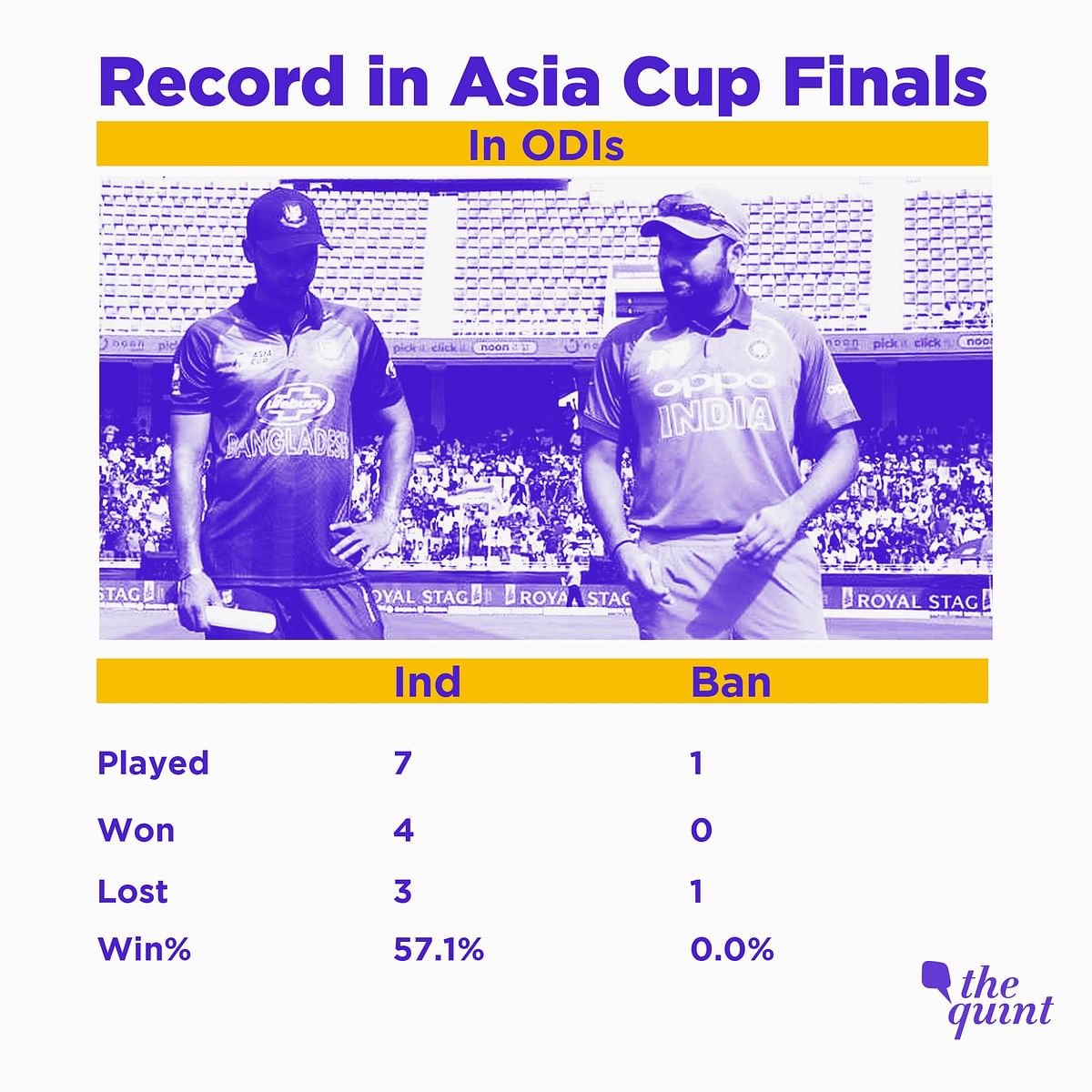 India’s dominant form in recent times makes them overwhelming favourites to win the Asia Cup again.