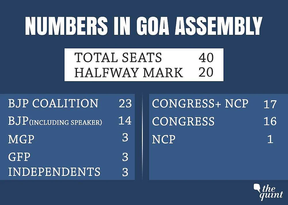 In Goa’s Political Theatre, Can Congress Play King Again?