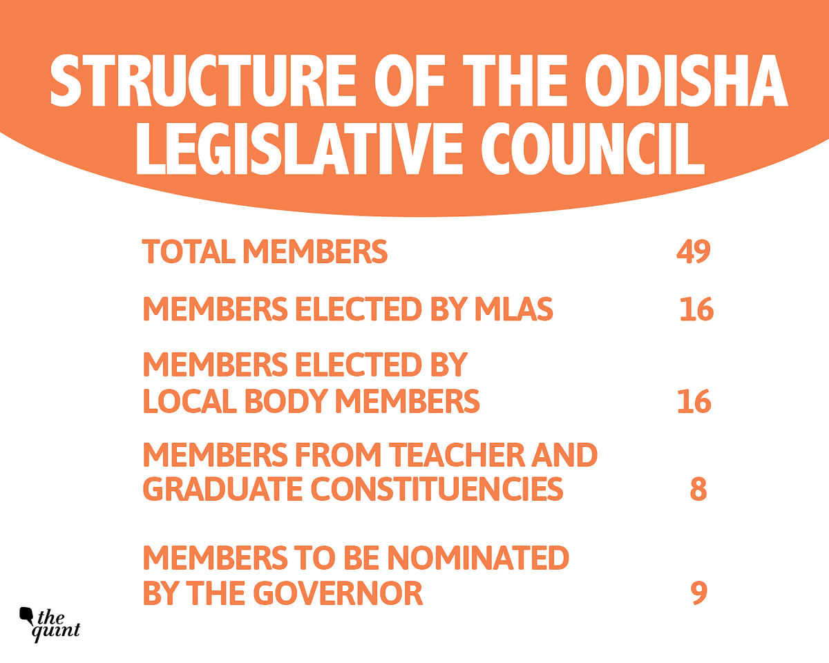 Why is the Naveen Patnaik government in Odisha in a hurry to set up a Legislative Council in the state? 