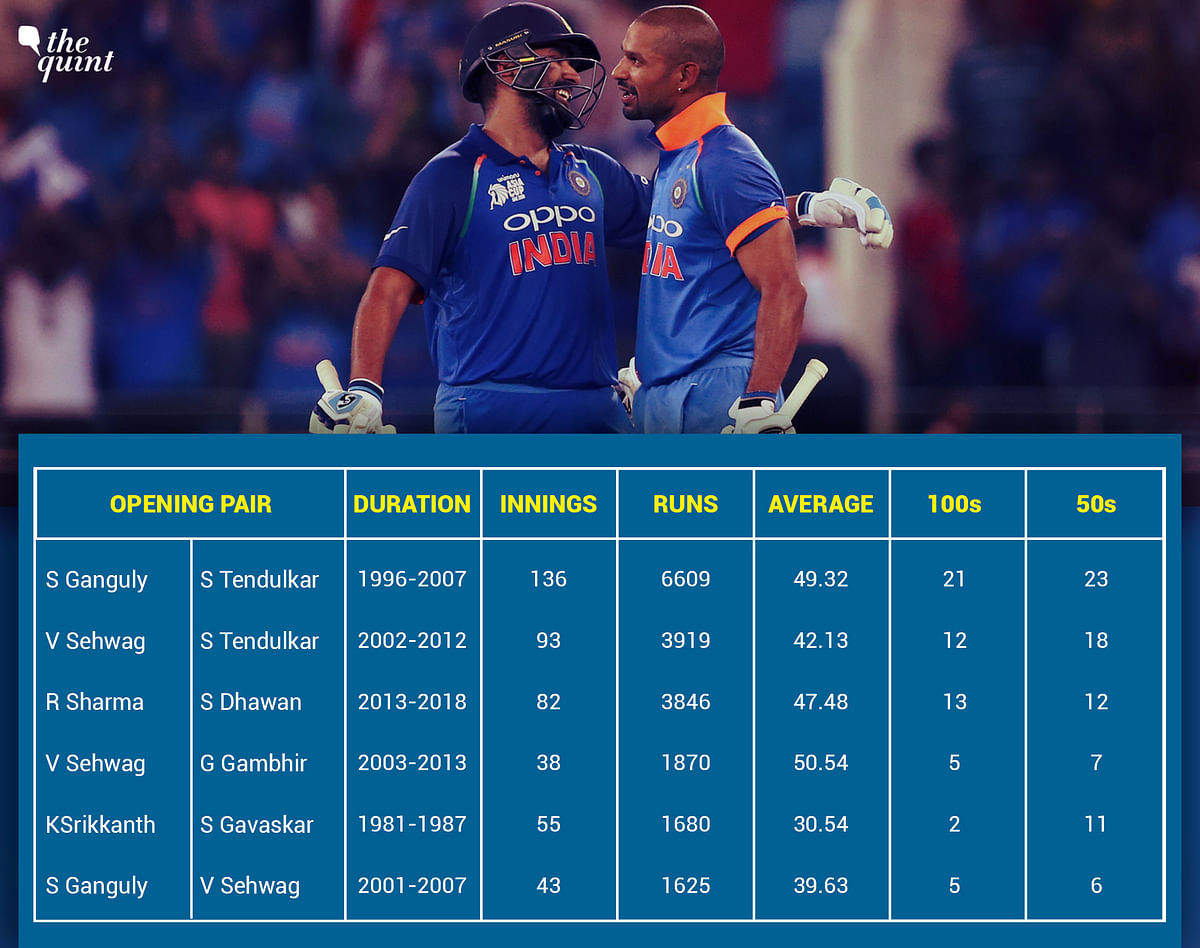 Shikhar Dhawan and Rohit Sharma have been India’s first-pick openers in the shorter format in half a decade.