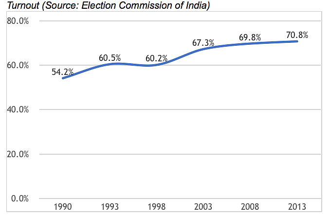 Race for Madhya Pradesh: Caste, Anti-Incumbency & Leadership