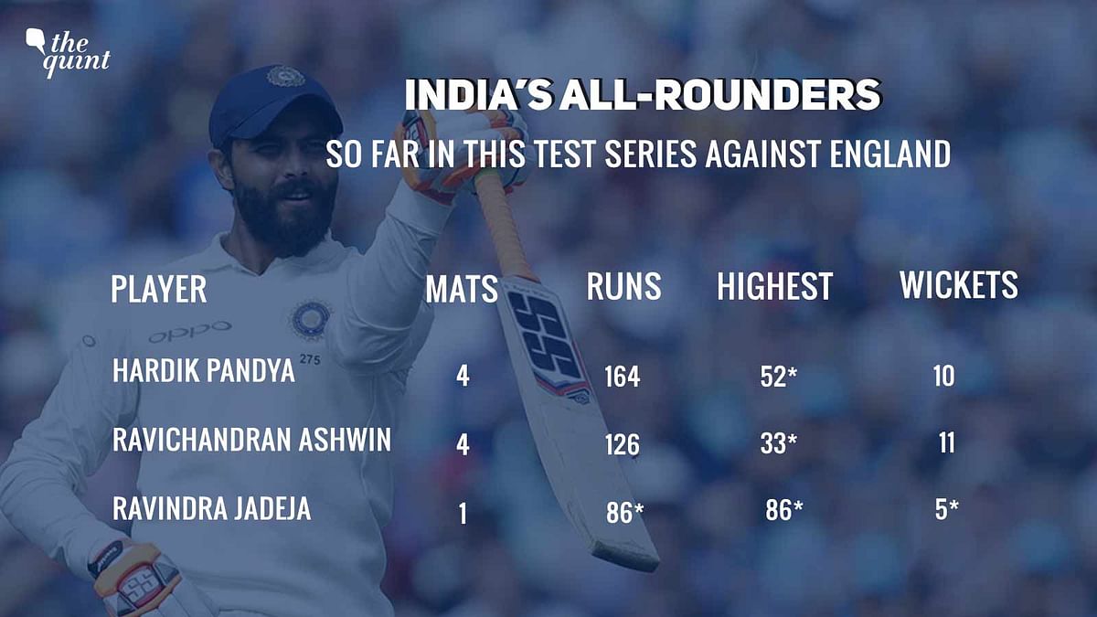 Here’s a look at Ravindra Jadeja’s performance on Day 3 of the fifth Test against England through numbers. 