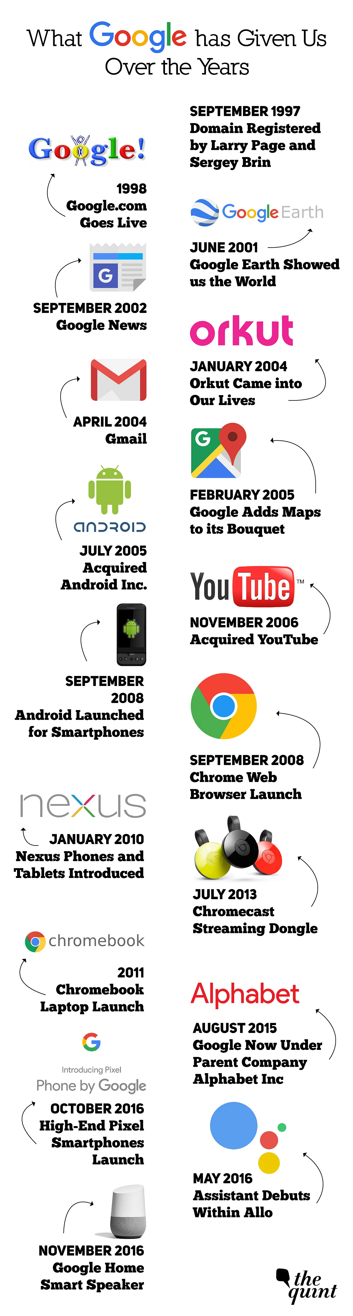 Google was formally incorporated in a Menlo Park garage, providing search results from a server housed in Lego bricks.