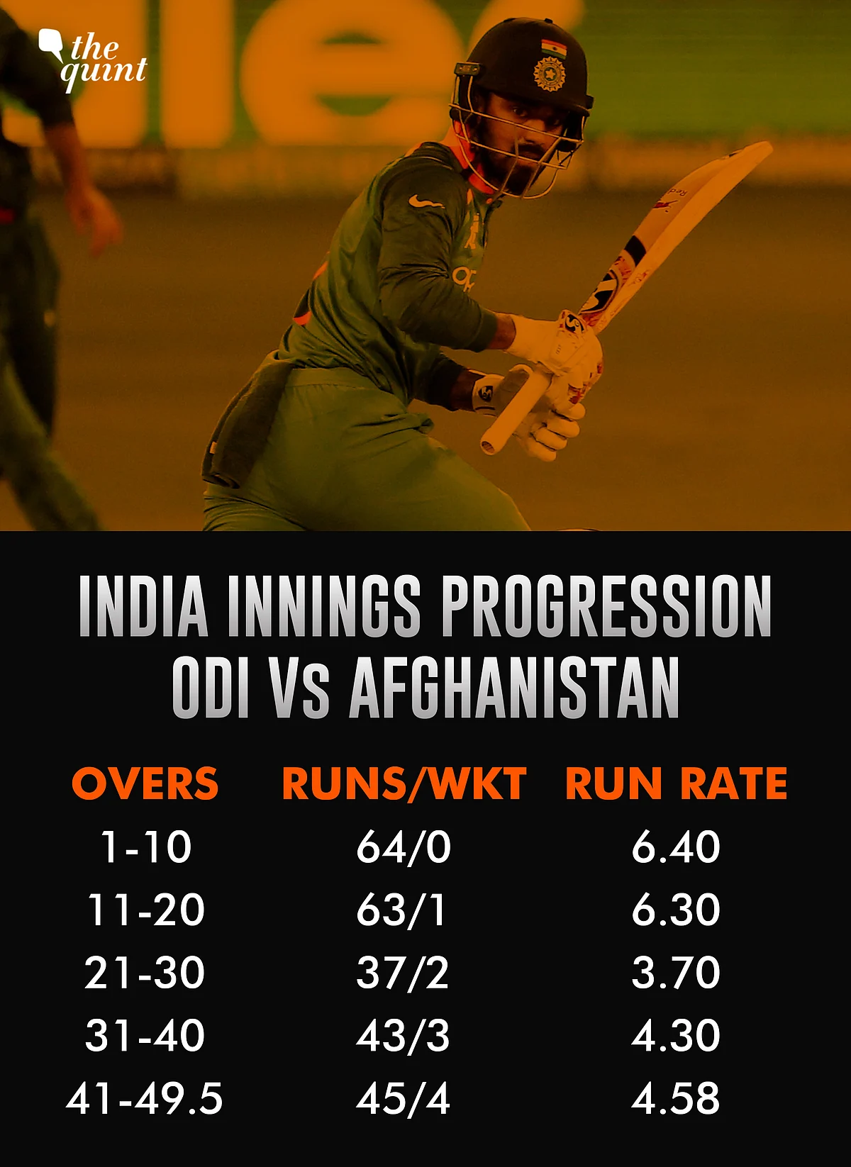India-Afghanistan Match Ends in a Tie, First Ever in the Asia Cup!