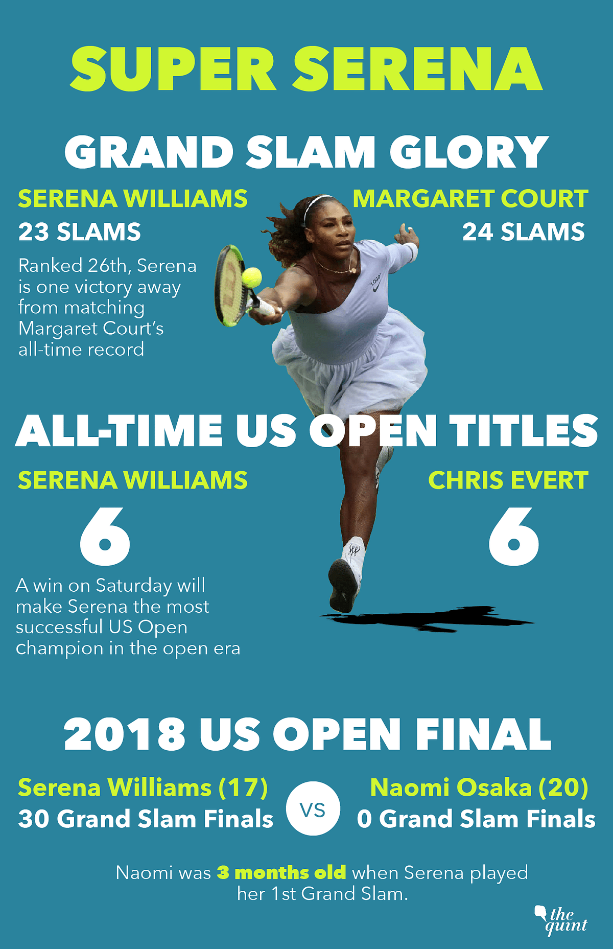 One more win in the US Open, and Serena Williams will win a historical 24th Grand Slam title.