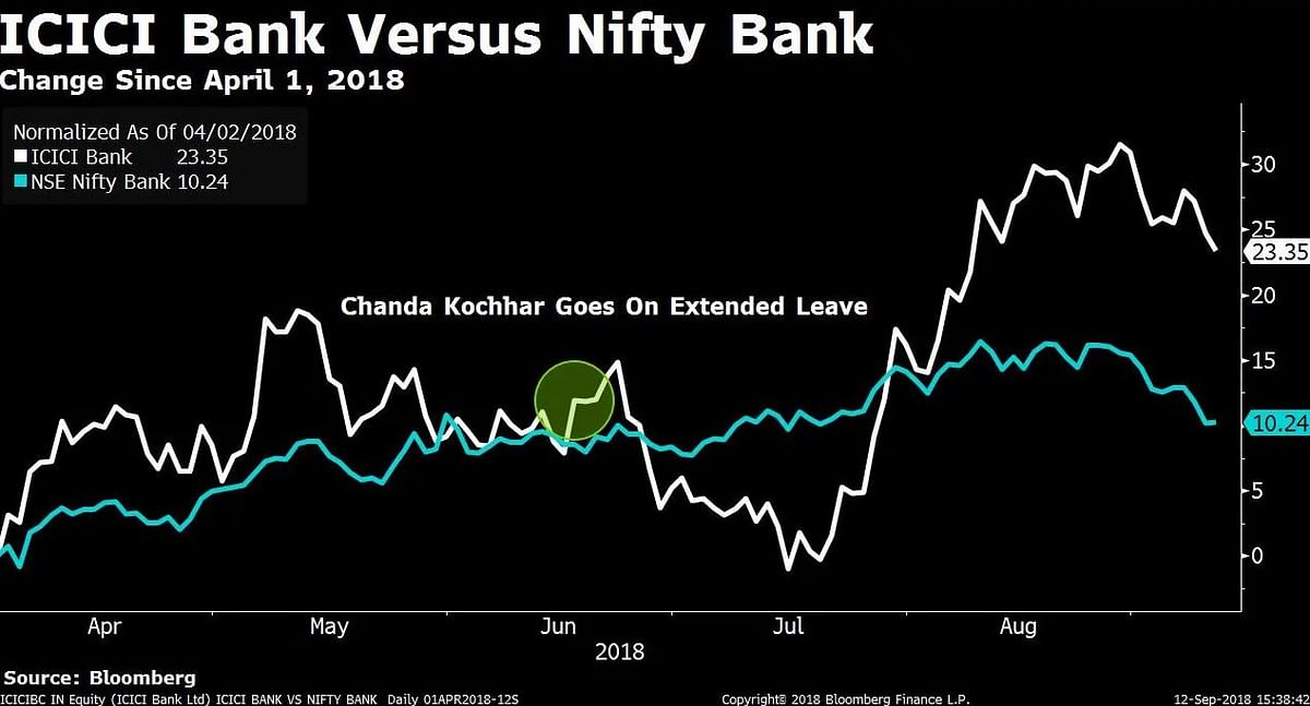 Shareholders questioned bank over the Chanda Kochhar controversy, while acting CEO tried to assuage concerns