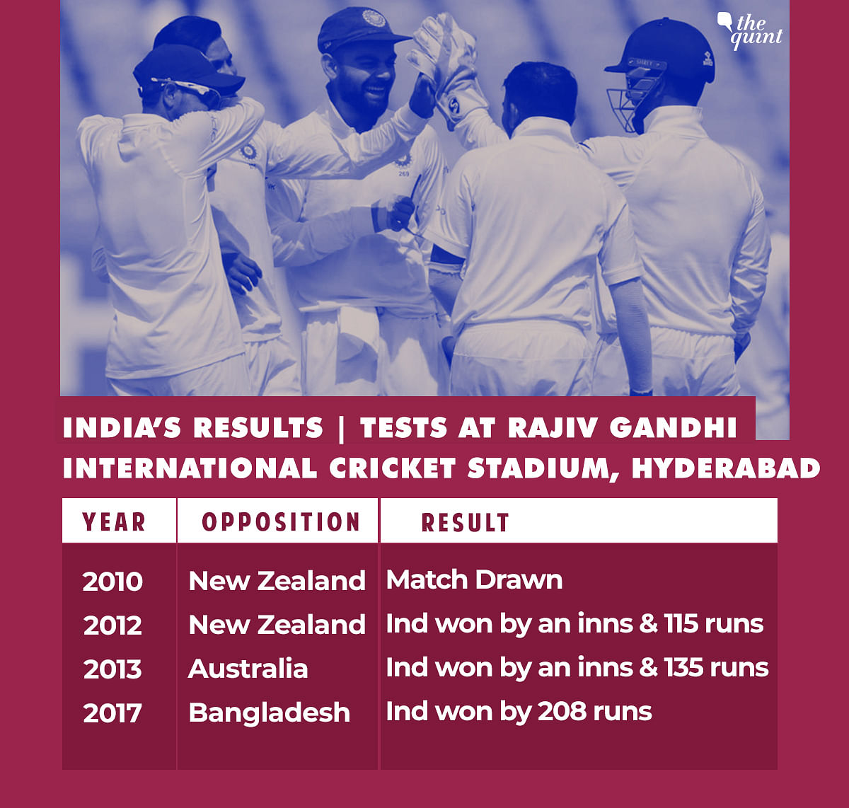 West Indies’ recent results in India make for dismal reading. Will they be able to force the Test into the 4th day?