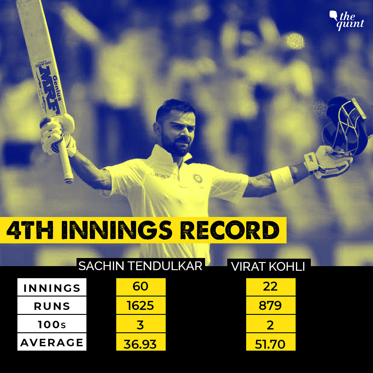 Virat Kohli Vs Sachin Tendulkar Statistics: Can Kohli Replace Tendulkar?