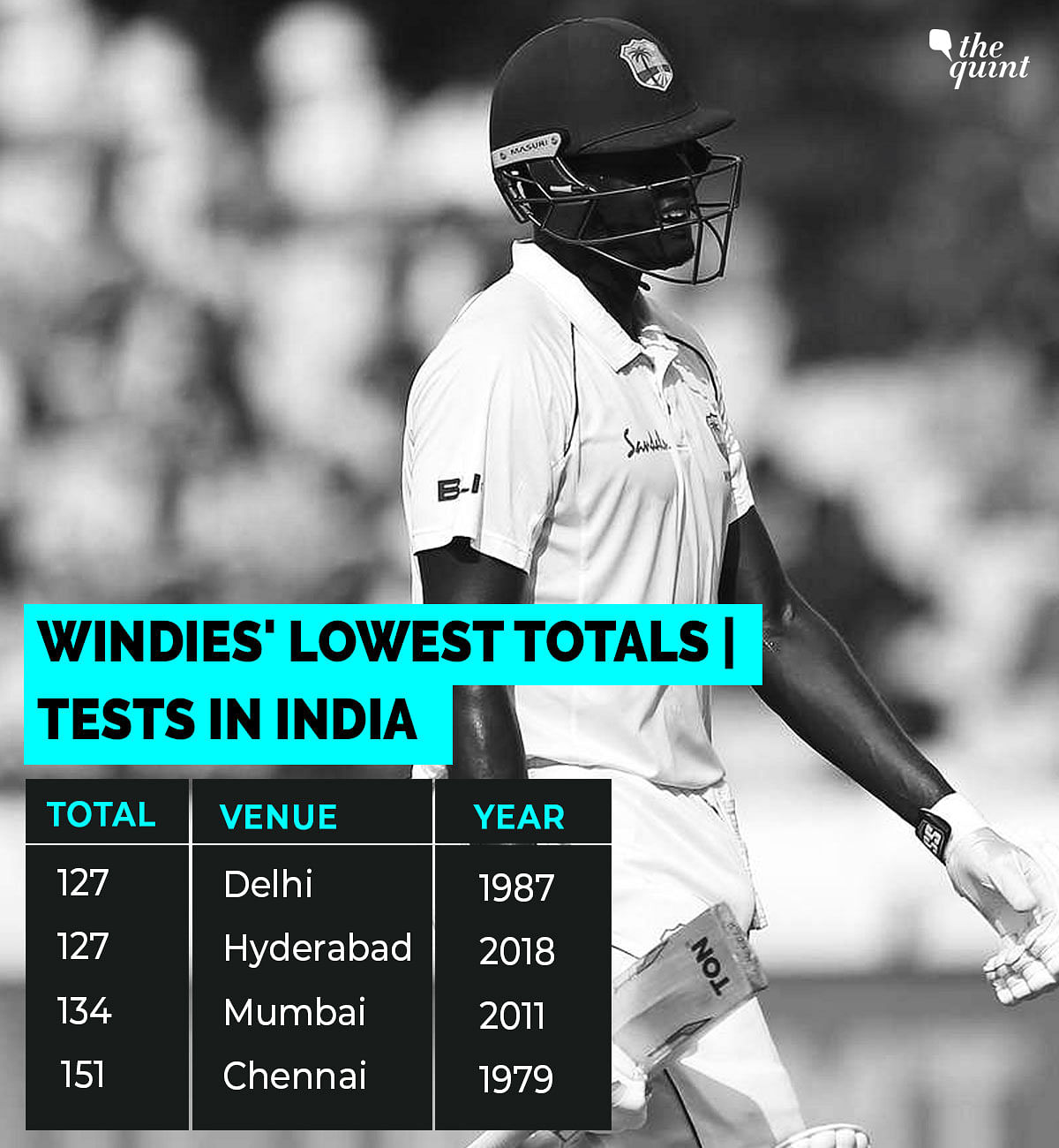 Here’s a look at the second Test between India and Windies through some interesting numbers.