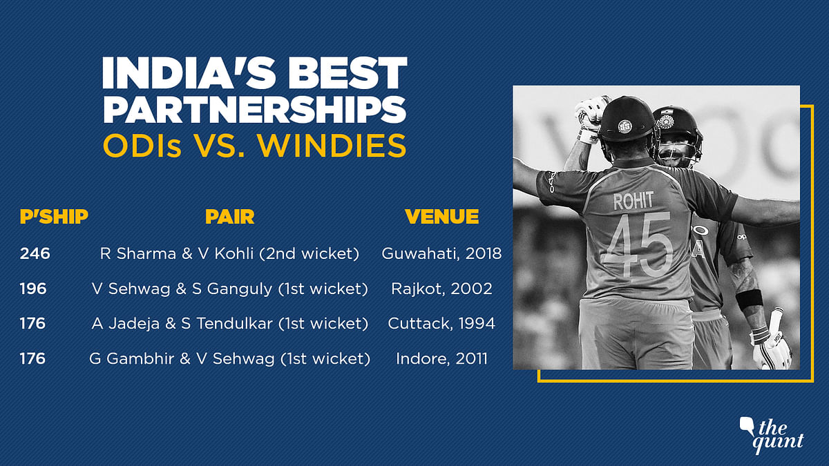 Here’s a look at some of the numbers & trivia from the first ODI between India and West Indies in Guwahati on Sunday