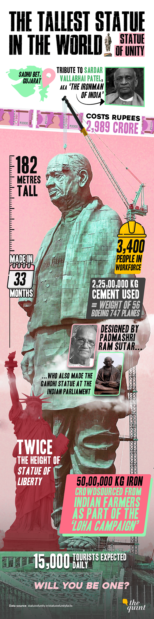 How tall is Statue of Unity exactly, and everything else you wanted to know about the ‘tallest statue in the world’.