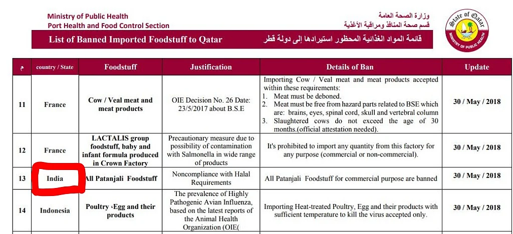 Patanjali Denies Rumours of Its Products Being Banned in Qatar