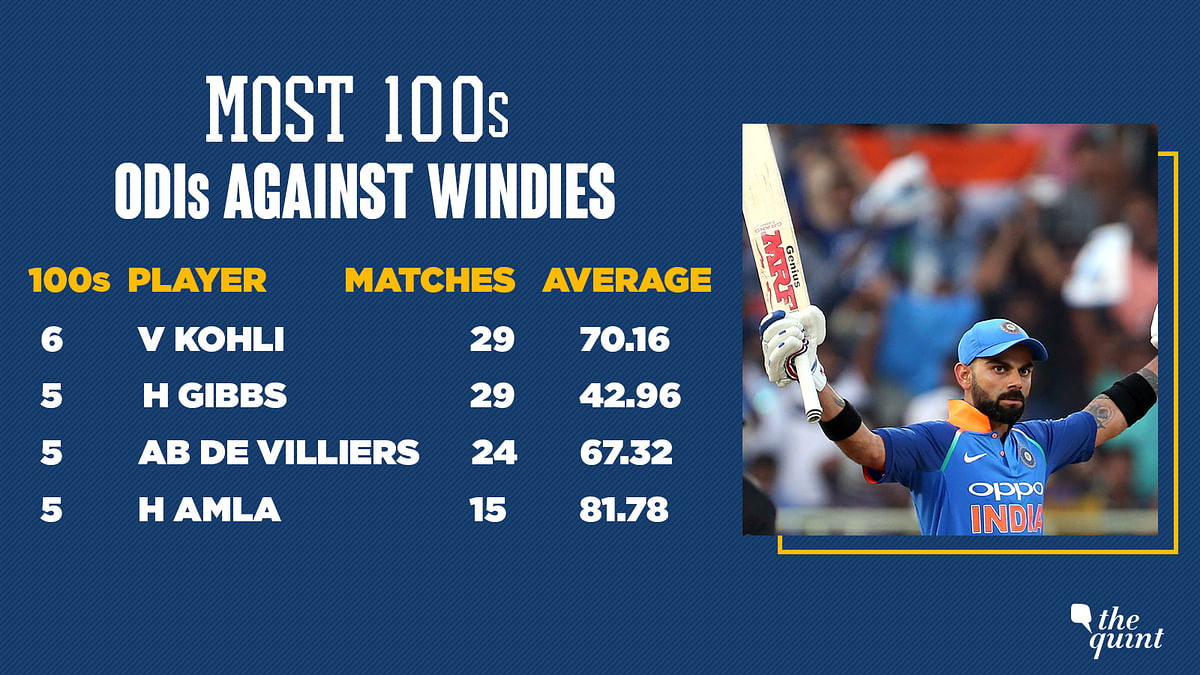 Kohli reached the milestone in just 205 innings – 54 innings lesser than the now second-fastest Sachin Tendulkar.