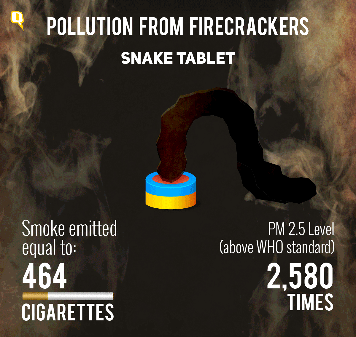 They’re not a necessity, so let’s not be comfortable with firecrackers harming us this way. 