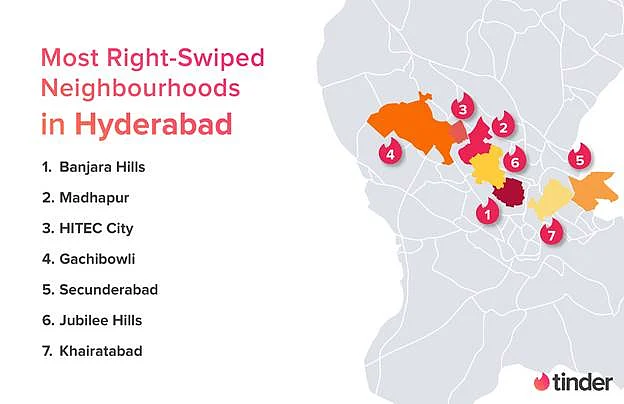Hyderabad loves its Biryani and Tinder as well.