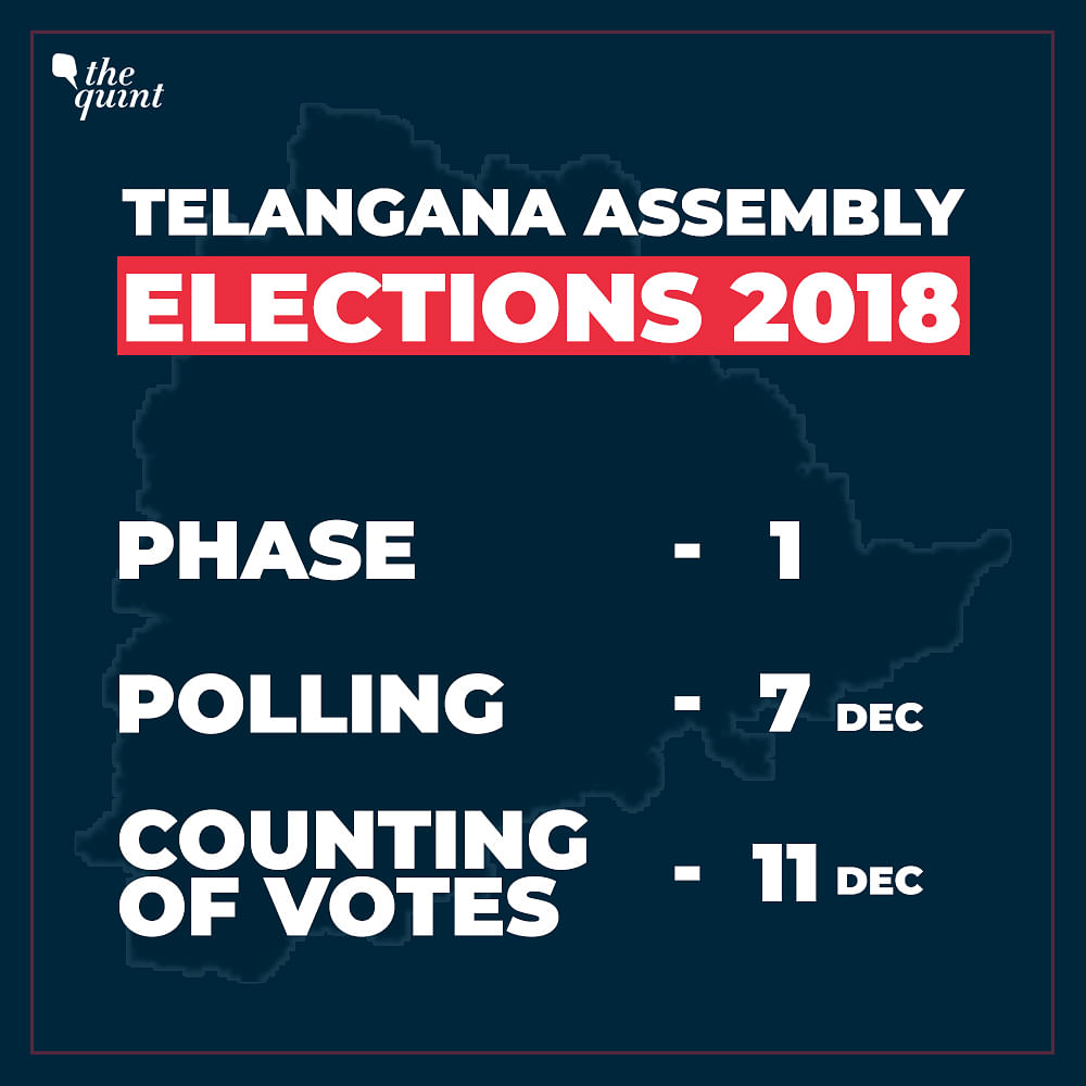 Poll dates for Madhya Pradesh, Rajasthan, Chhattisgarh, Mizoram and Telangana were announced on 6 October.