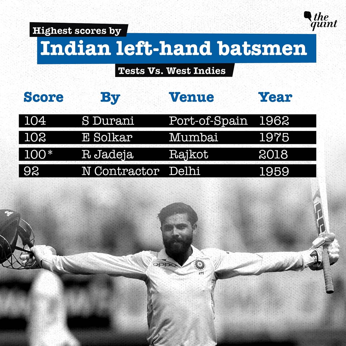Virat Kohli also became the quickest Indian (and the second-fastest batsman overall) to score 24 Test centuries.